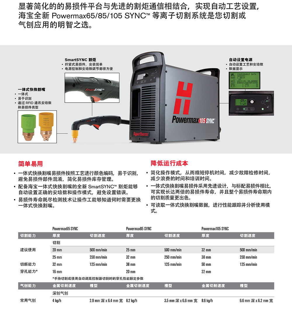 Pmax-SYNC-手持宣傳資料-3